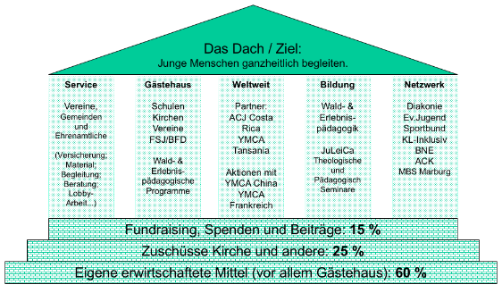 Die Arbeit des Landesverbandes